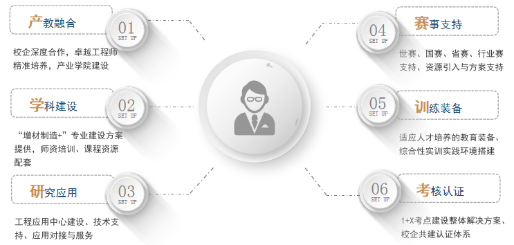 1684315261406018.png 產(chǎn)學(xué)研賽訓(xùn)考.png